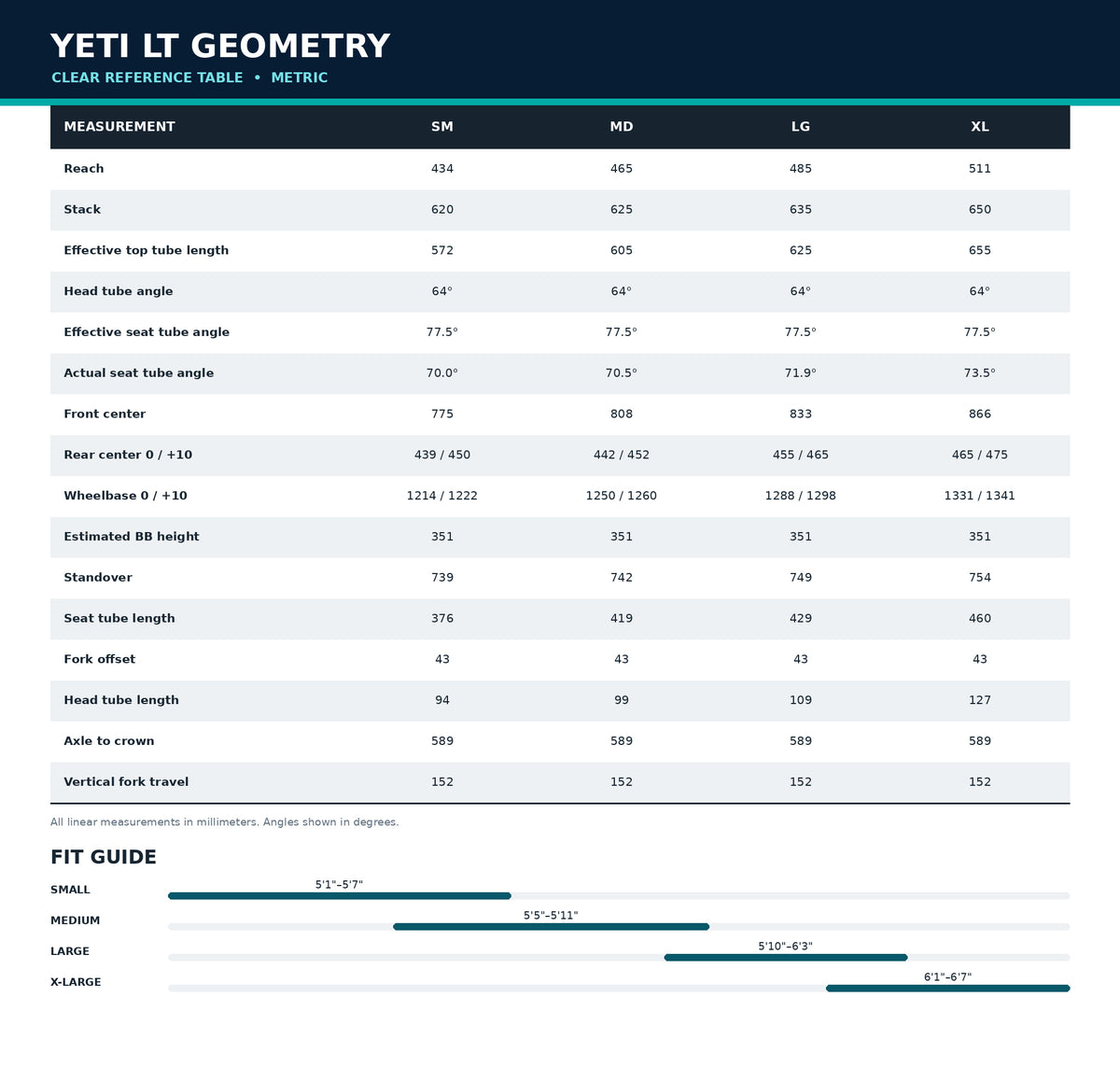 Geometry
